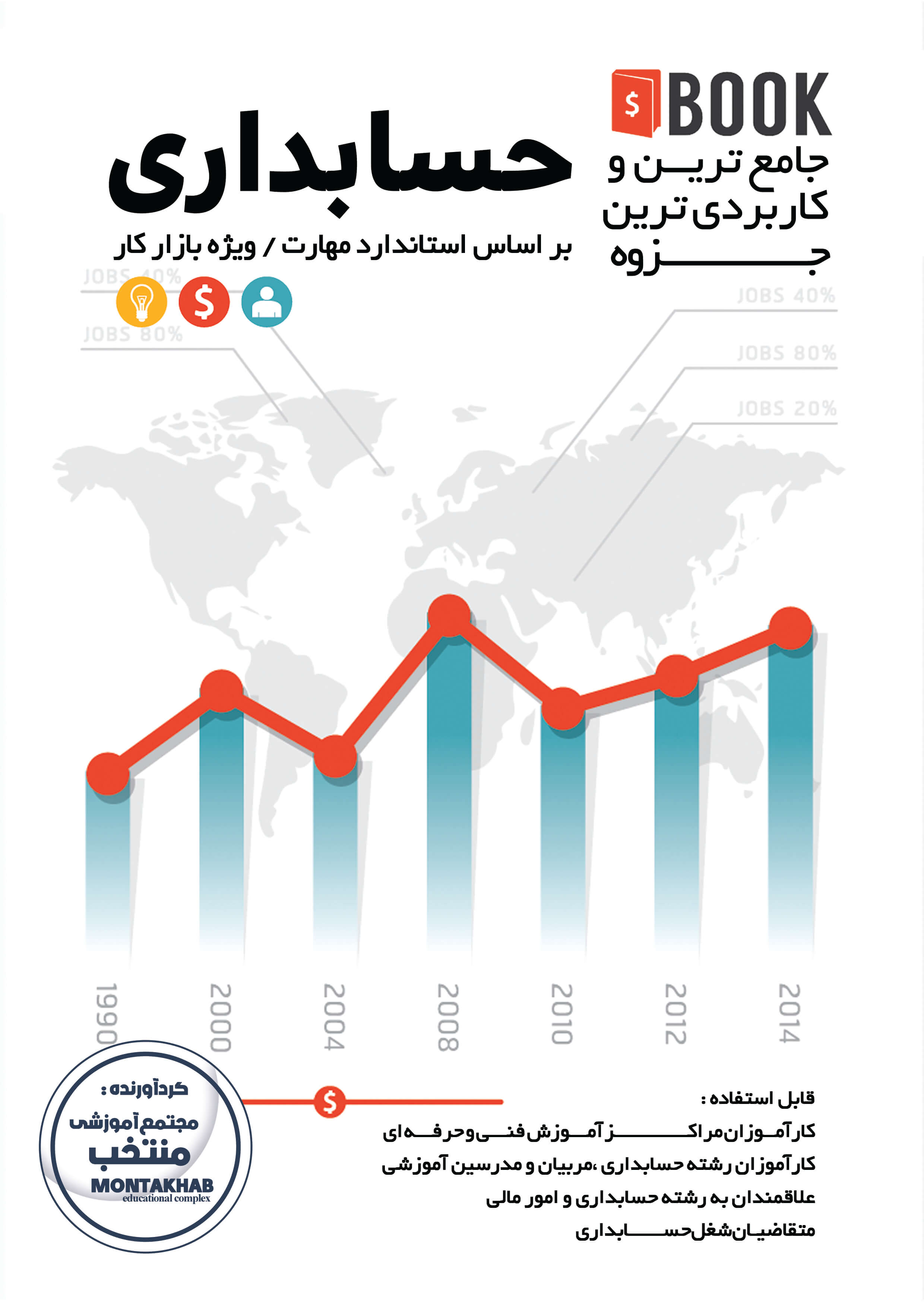 جزوه آموزش حسابداری